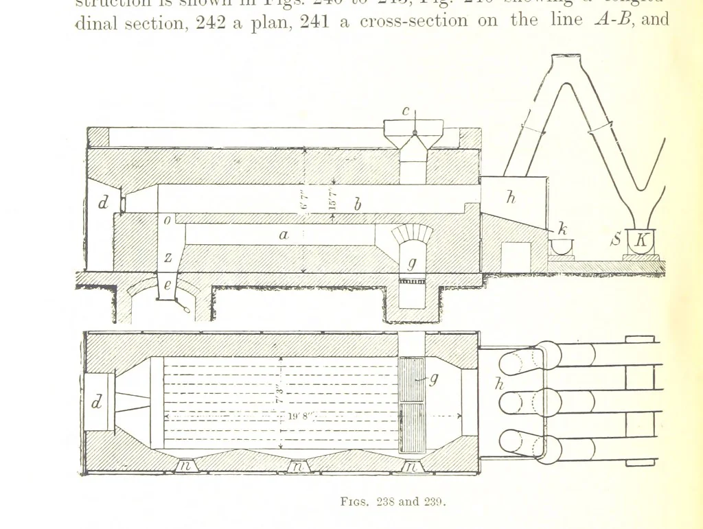 An illustration from Handbook of Metallurgy ... Translated by H. Louis, 1898, leaf 332