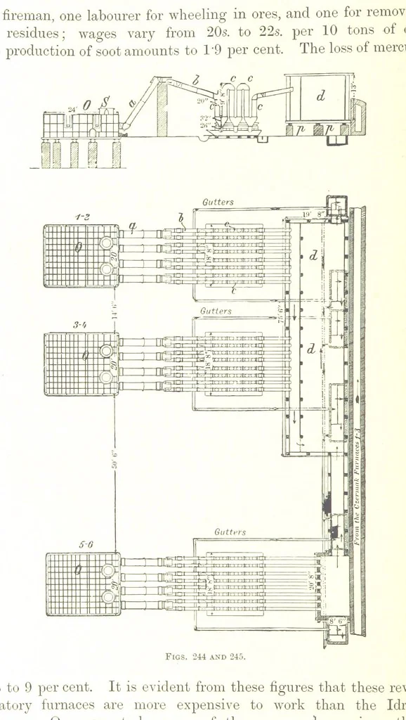An illustration from Handbook of Metallurgy ... Translated by H. Louis, 1898, leaf 334