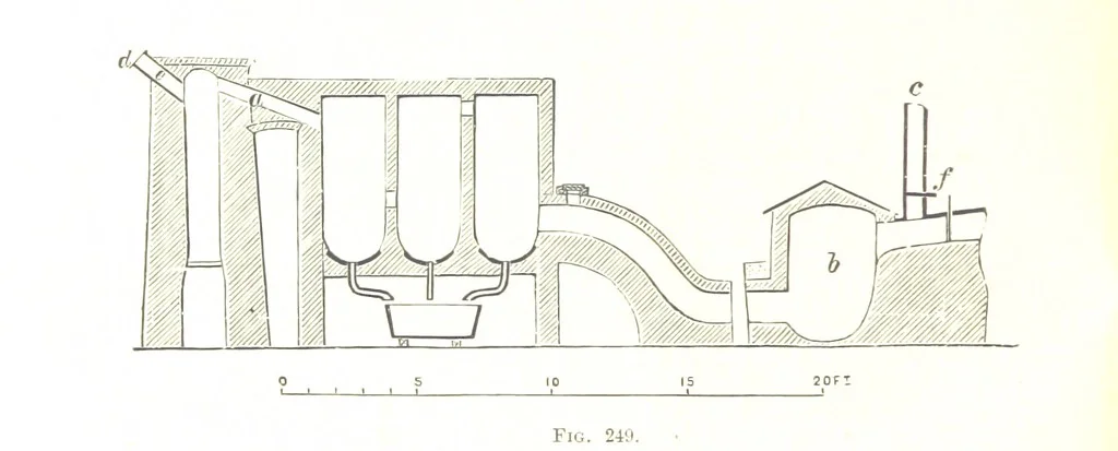 An illustration from Handbook of Metallurgy ... Translated by H. Louis, 1898, leaf 336