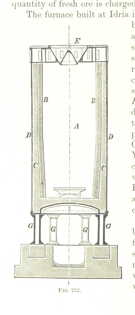 An illustration from Handbook of Metallurgy ... Translated by H. Louis, 1898, leaf 338