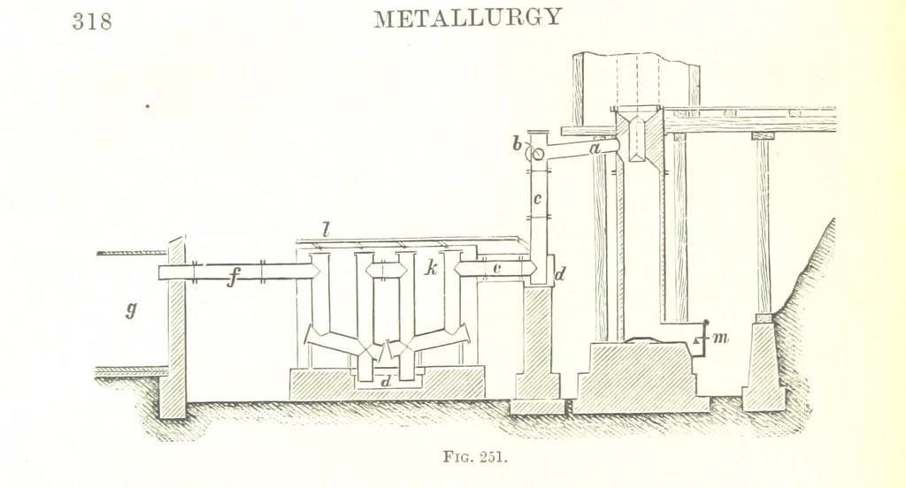 An illustration from Handbook of Metallurgy ... Translated by H. Louis, 1898, leaf 338