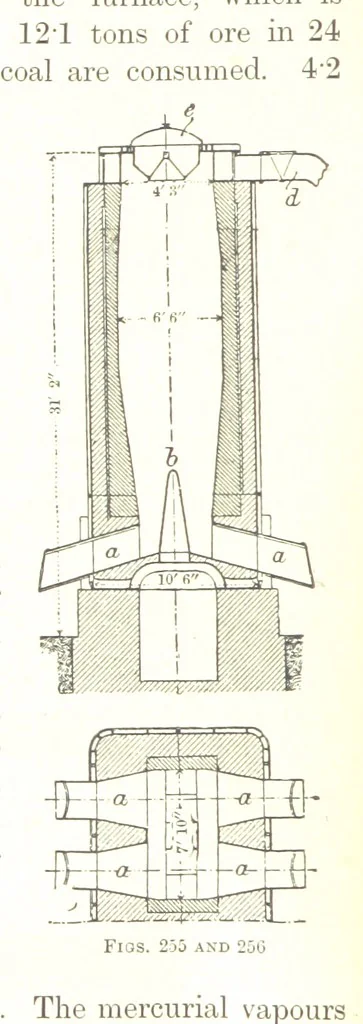 An illustration from Handbook of Metallurgy ... Translated by H. Louis, 1898, leaf 340
