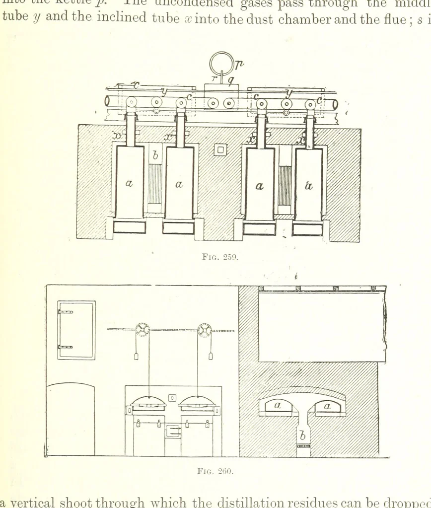 An illustration from Handbook of Metallurgy ... Translated by H. Louis, 1898, leaf 345