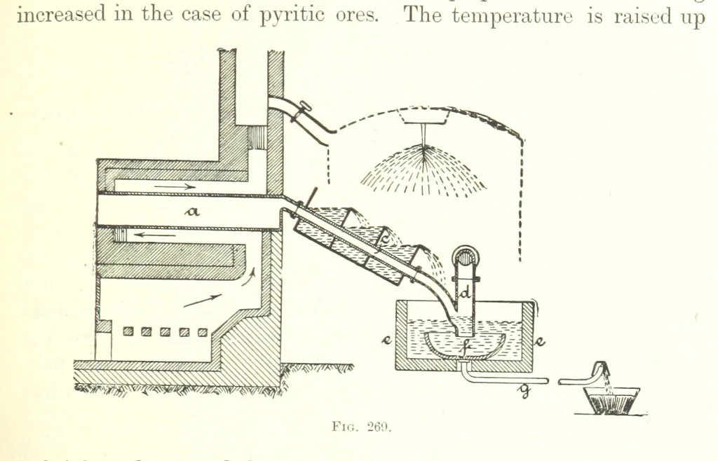 An illustration from Handbook of Metallurgy ... Translated by H. Louis, 1898, leaf 349