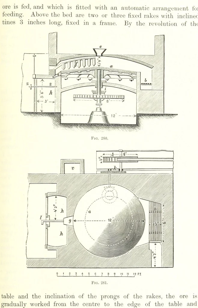 An illustration from Handbook of Metallurgy ... Translated by H. Louis, 1898, leaf 407