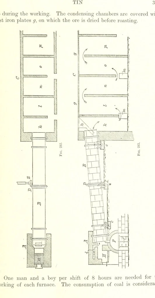 An illustration from Handbook of Metallurgy ... Translated by H. Louis, 1898, leaf 409
