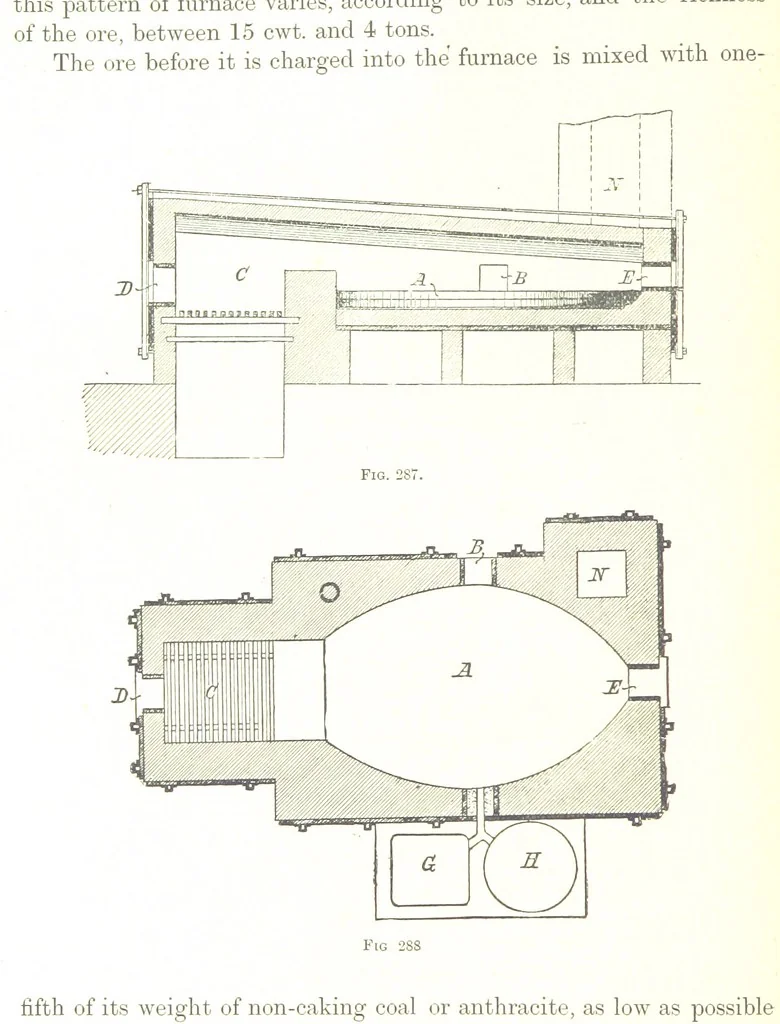 An illustration from Handbook of Metallurgy ... Translated by H. Louis, 1898, leaf 416