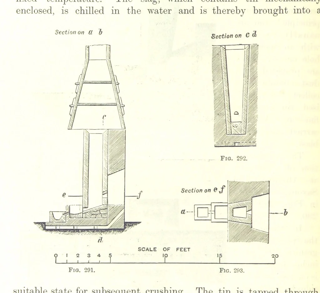 An illustration from Handbook of Metallurgy ... Translated by H. Louis, 1898, leaf 422