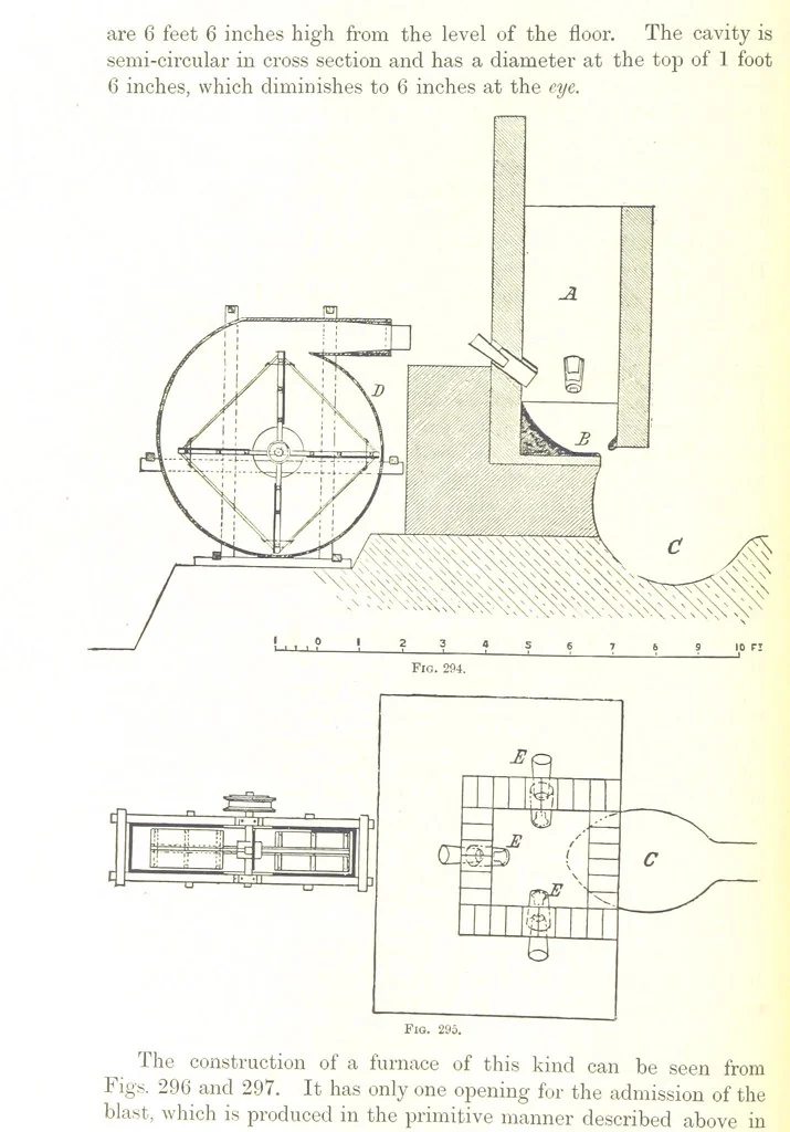 An illustration from Handbook of Metallurgy ... Translated by H. Louis, 1898, leaf 424