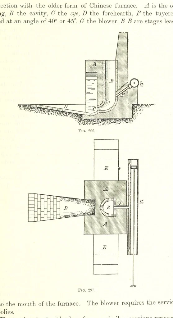 An illustration from Handbook of Metallurgy ... Translated by H. Louis, 1898, leaf 425
