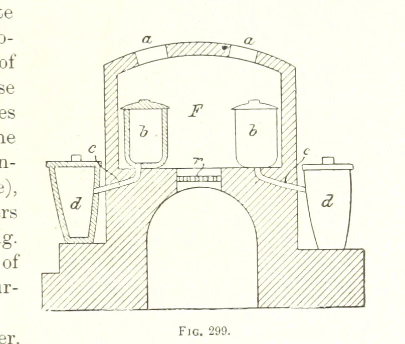 An illustration from Handbook of Metallurgy ... Translated by H. Louis, 1898, leaf 461