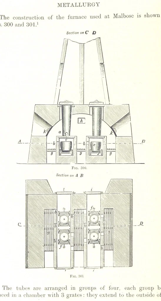 An illustration from Handbook of Metallurgy ... Translated by H. Louis, 1898, leaf 462