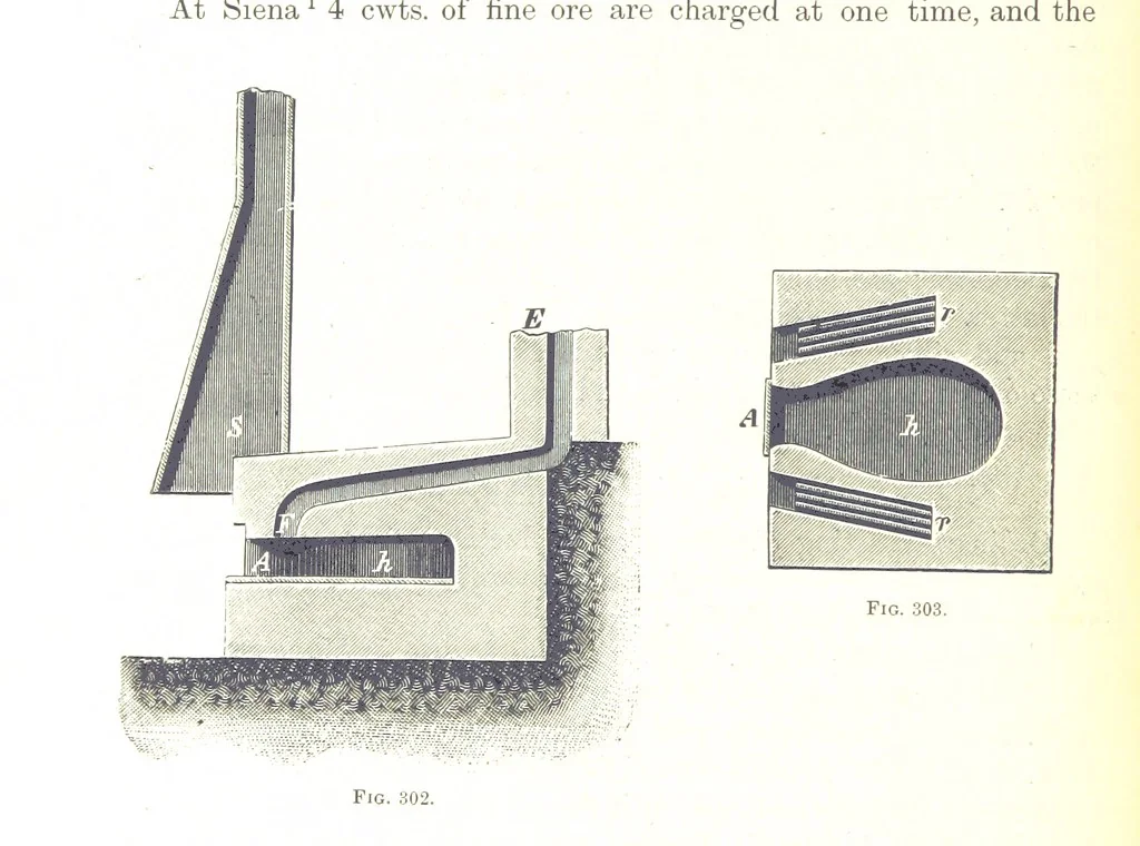 An illustration from Handbook of Metallurgy ... Translated by H. Louis, 1898, leaf 468