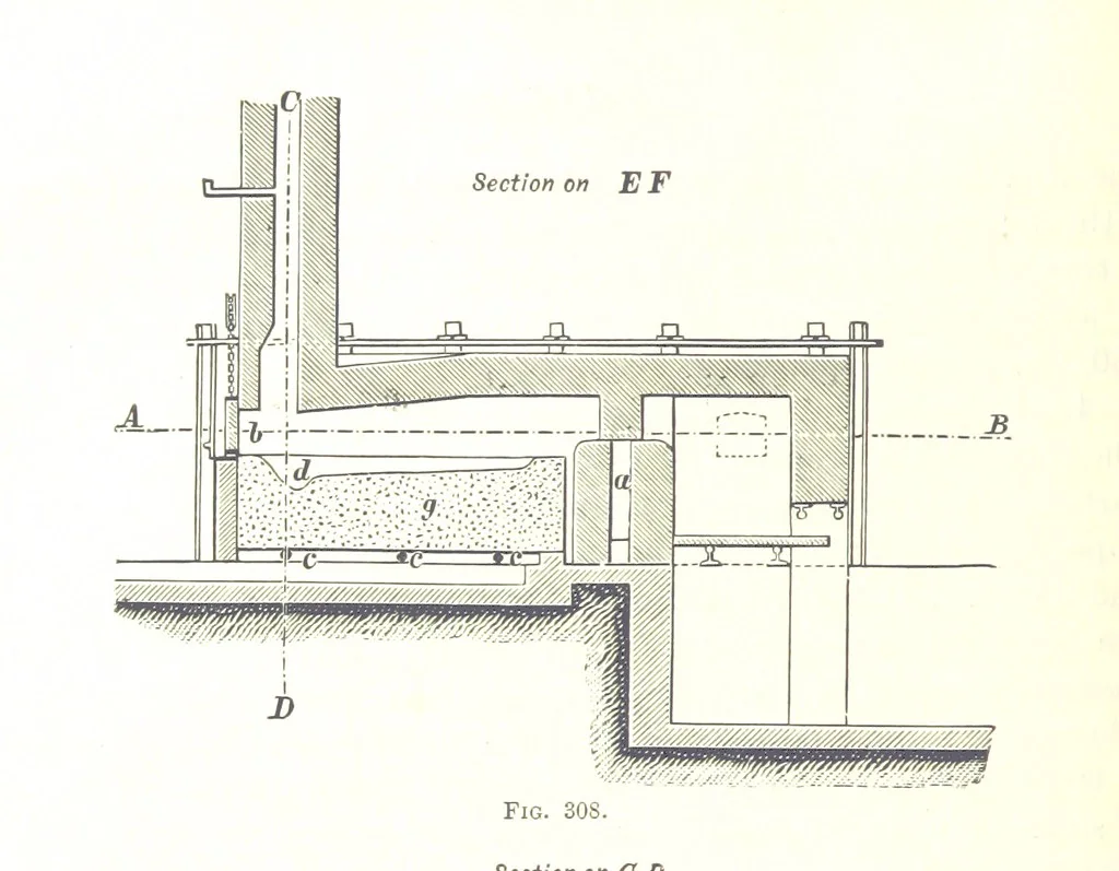An illustration from Handbook of Metallurgy ... Translated by H. Louis, 1898, leaf 484