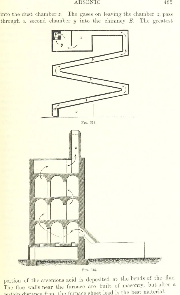 An illustration from Handbook of Metallurgy ... Translated by H. Louis, 1898, leaf 505