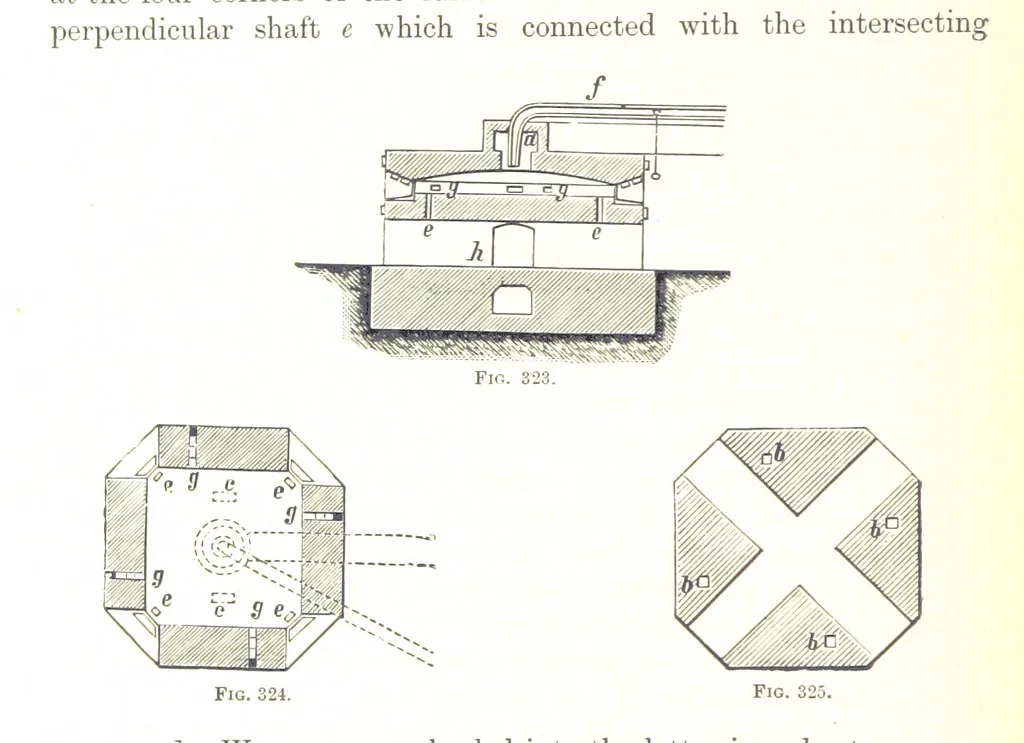 An illustration from Handbook of Metallurgy ... Translated by H. Louis, 1898, leaf 580