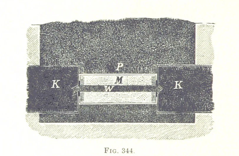 An illustration from Handbook of Metallurgy ... Translated by H. Louis, 1898, leaf 656
