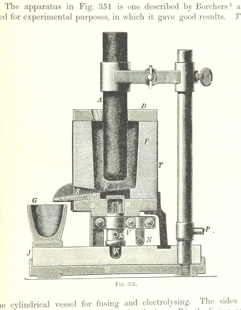 An illustration from Handbook of Metallurgy ... Translated by H. Louis, 1898, leaf 671
