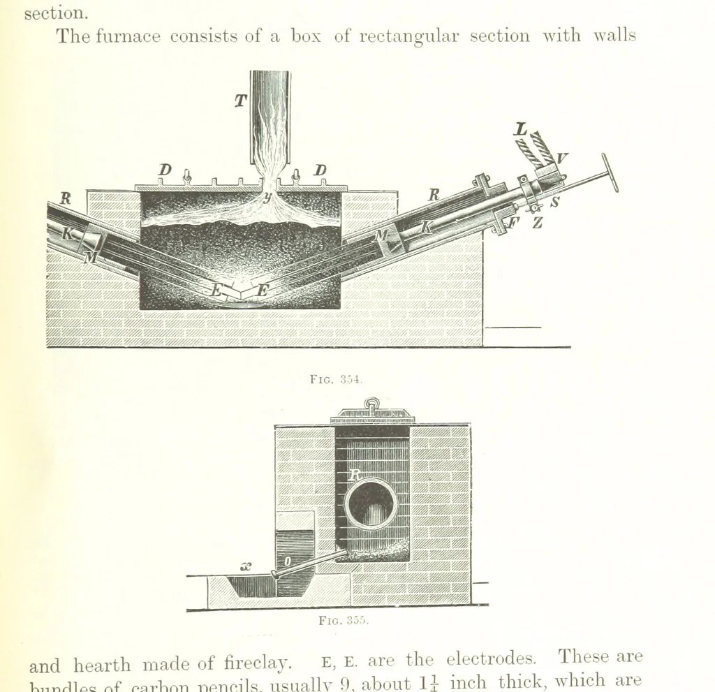 An illustration from Handbook of Metallurgy ... Translated by H. Louis, 1898, leaf 681
