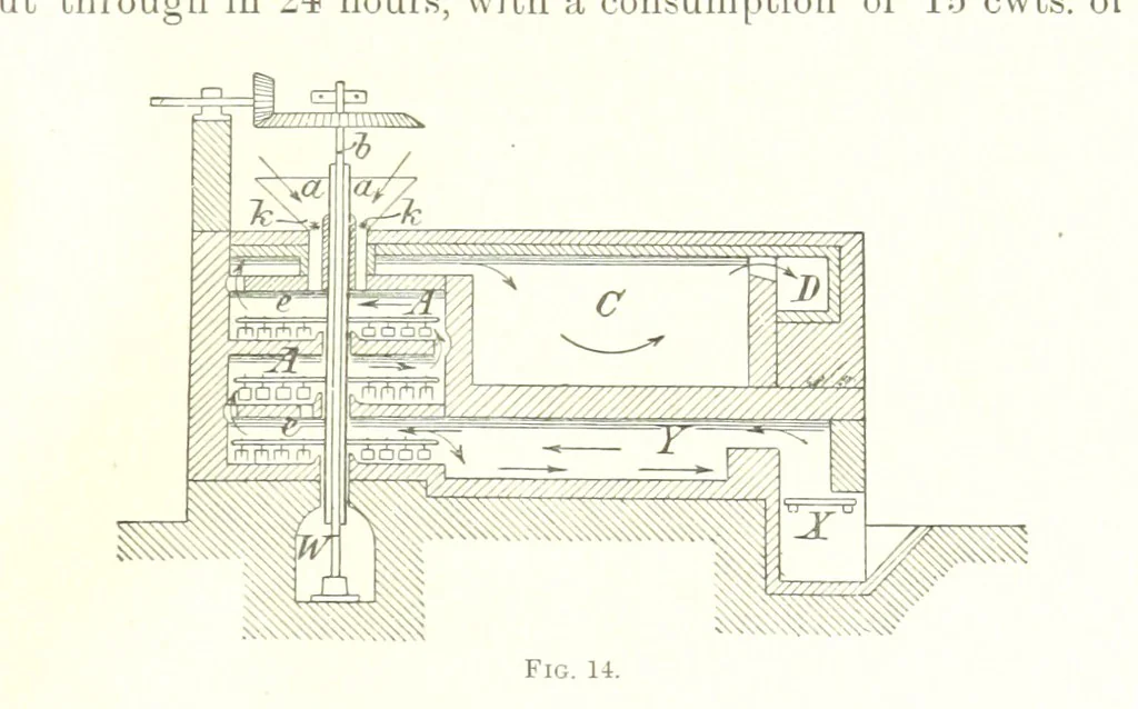An illustration from Handbook of Metallurgy ... Translated by H. Louis, 1898, leaf 69