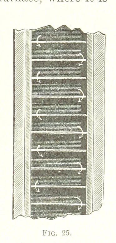 An illustration from Handbook of Metallurgy ... Translated by H. Louis, 1898, leaf 81