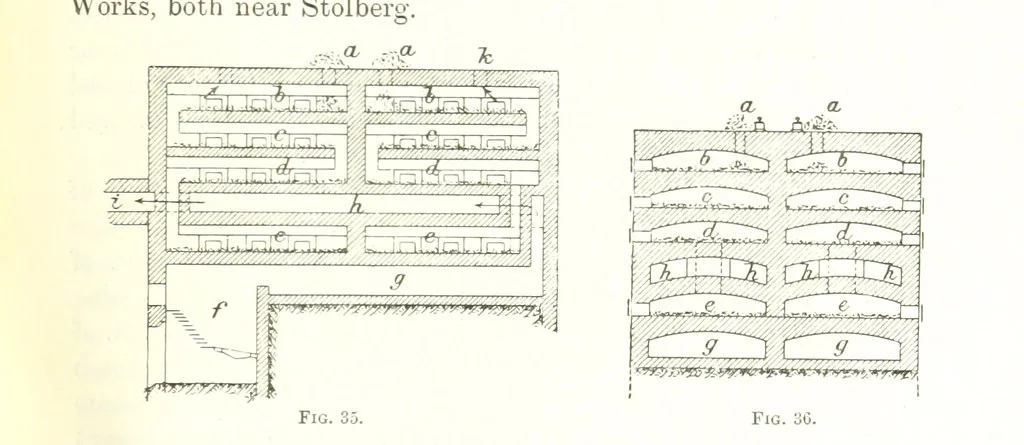 An illustration from Handbook of Metallurgy ... Translated by H. Louis, 1898, leaf 89