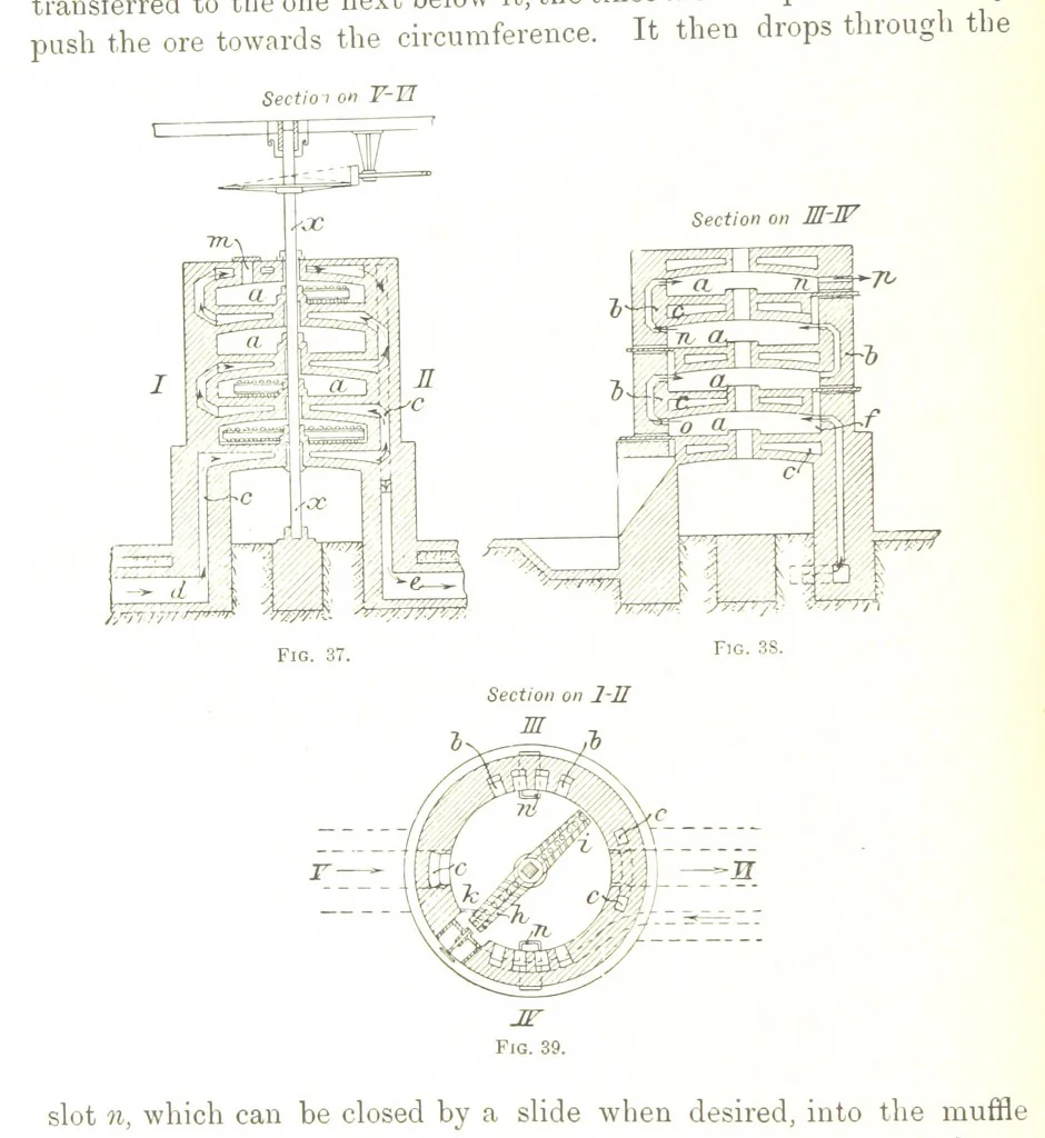 An illustration from Handbook of Metallurgy ... Translated by H. Louis, 1898, leaf 92