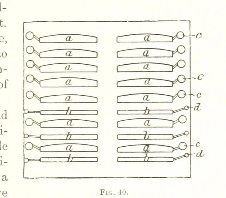 An illustration from Handbook of Metallurgy ... Translated by H. Louis, 1898, leaf 93