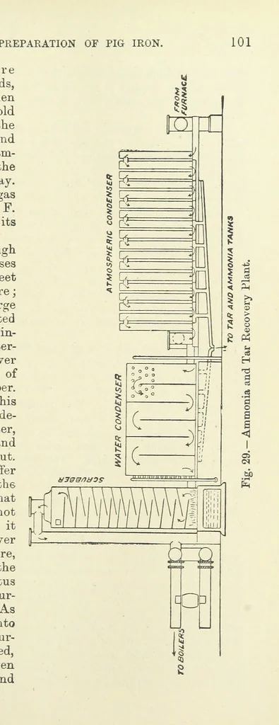 An illustration from An Elementary Text-Book of Metallurgy ... Second edition. With numerous illustrations, 1899, leaf 121