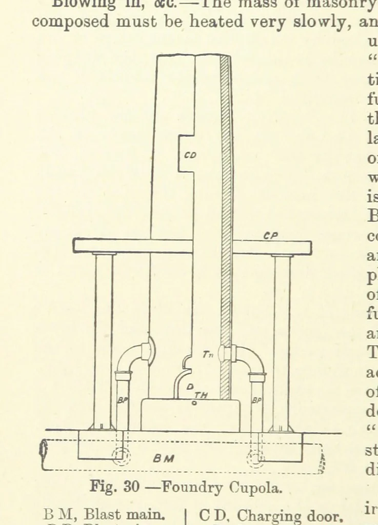 An illustration from An Elementary Text-Book of Metallurgy ... Second edition. With numerous illustrations, 1899, leaf 124