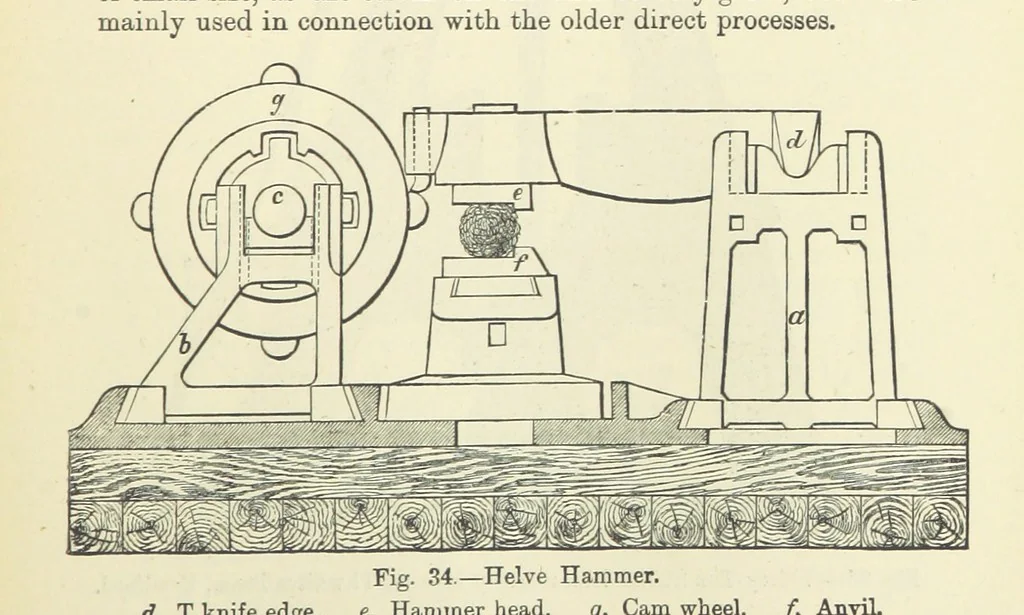 An illustration from An Elementary Text-Book of Metallurgy ... Second edition. With numerous illustrations, 1899, leaf 135