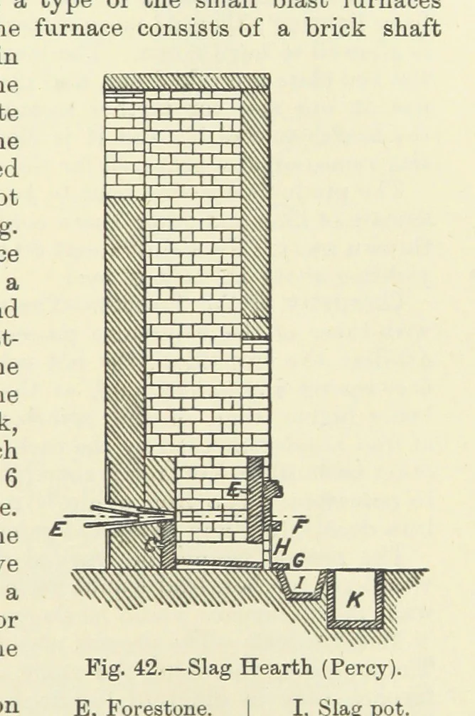 An illustration from An Elementary Text-Book of Metallurgy ... Second edition. With numerous illustrations, 1899, leaf 181