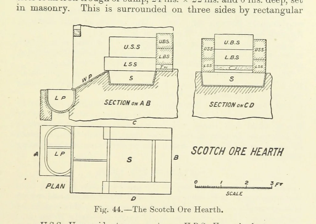 An illustration from An Elementary Text-Book of Metallurgy ... Second edition. With numerous illustrations, 1899, leaf 185