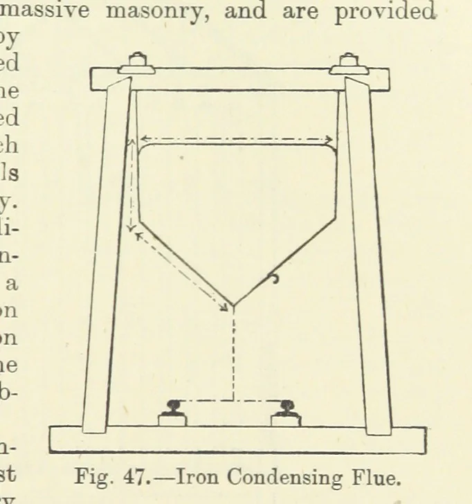 An illustration from An Elementary Text-Book of Metallurgy ... Second edition. With numerous illustrations, 1899, leaf 193