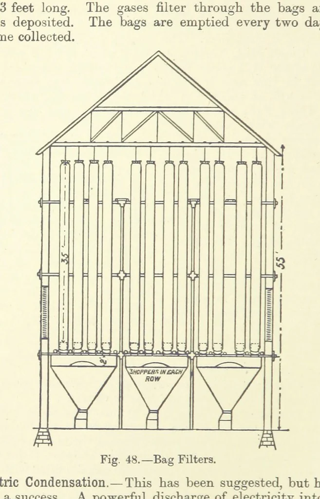 An illustration from An Elementary Text-Book of Metallurgy ... Second edition. With numerous illustrations, 1899, leaf 194