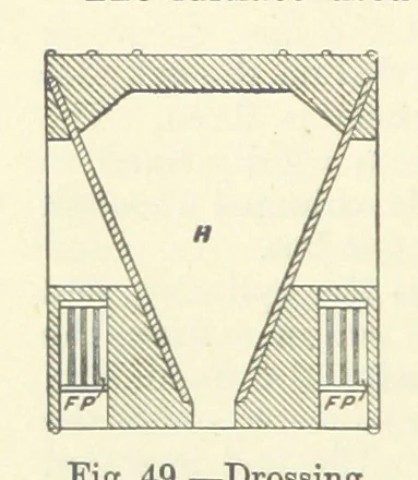 An illustration from An Elementary Text-Book of Metallurgy ... Second edition. With numerous illustrations, 1899, leaf 196
