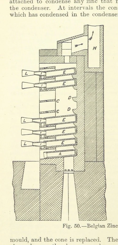 An illustration from An Elementary Text-Book of Metallurgy ... Second edition. With numerous illustrations, 1899, leaf 200