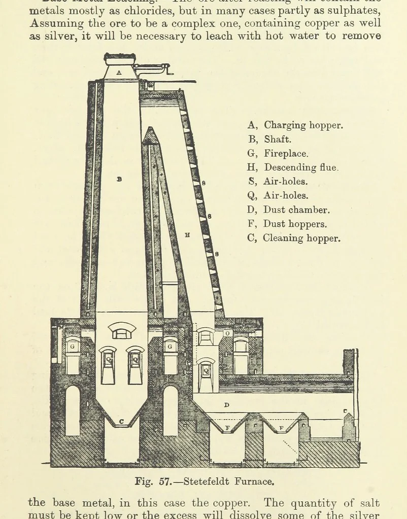 An illustration from An Elementary Text-Book of Metallurgy ... Second edition. With numerous illustrations, 1899, leaf 215