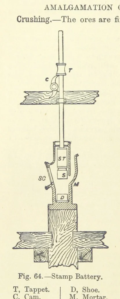 An illustration from An Elementary Text-Book of Metallurgy ... Second edition. With numerous illustrations, 1899, leaf 228