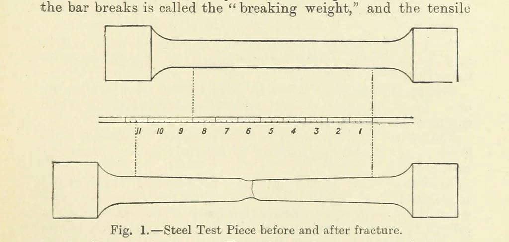 An illustration from An Elementary Text-Book of Metallurgy ... Second edition. With numerous illustrations, 1899, leaf 25