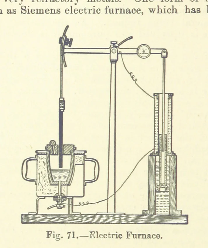 An illustration from An Elementary Text-Book of Metallurgy ... Second edition. With numerous illustrations, 1899, leaf 250