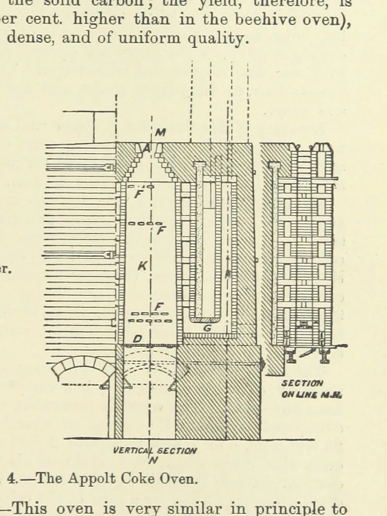 An illustration from An Elementary Text-Book of Metallurgy ... Second edition. With numerous illustrations, 1899, leaf 53