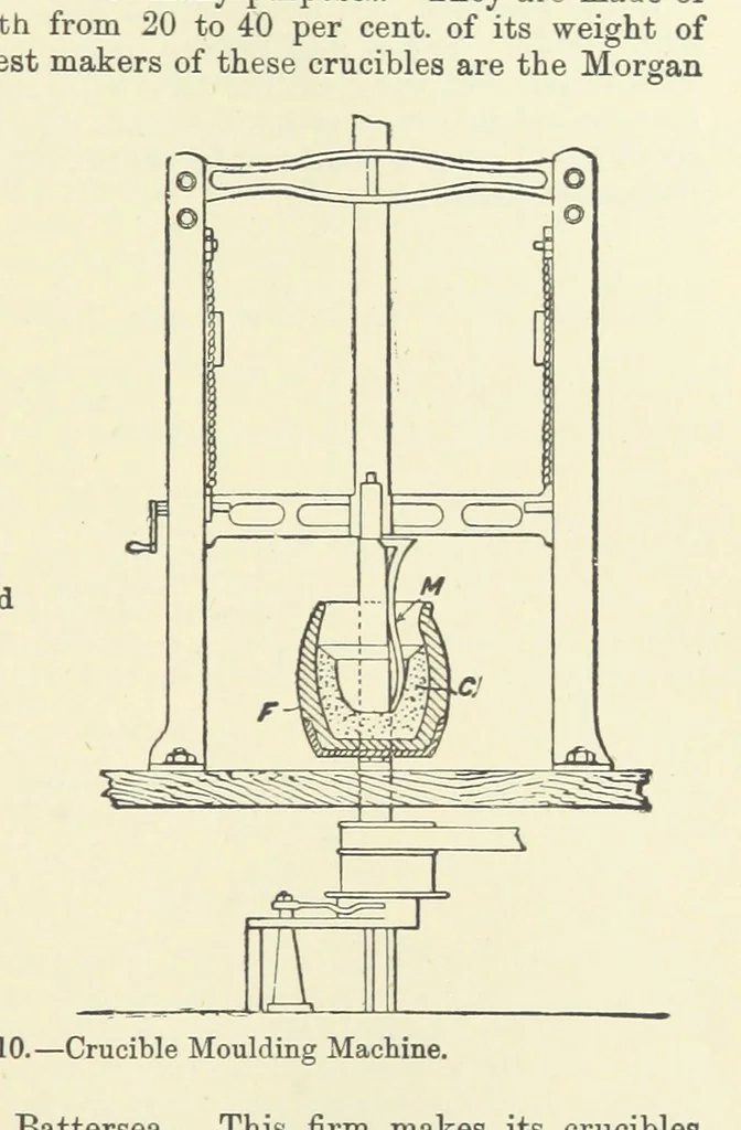 An illustration from An Elementary Text-Book of Metallurgy ... Second edition. With numerous illustrations, 1899, leaf 69