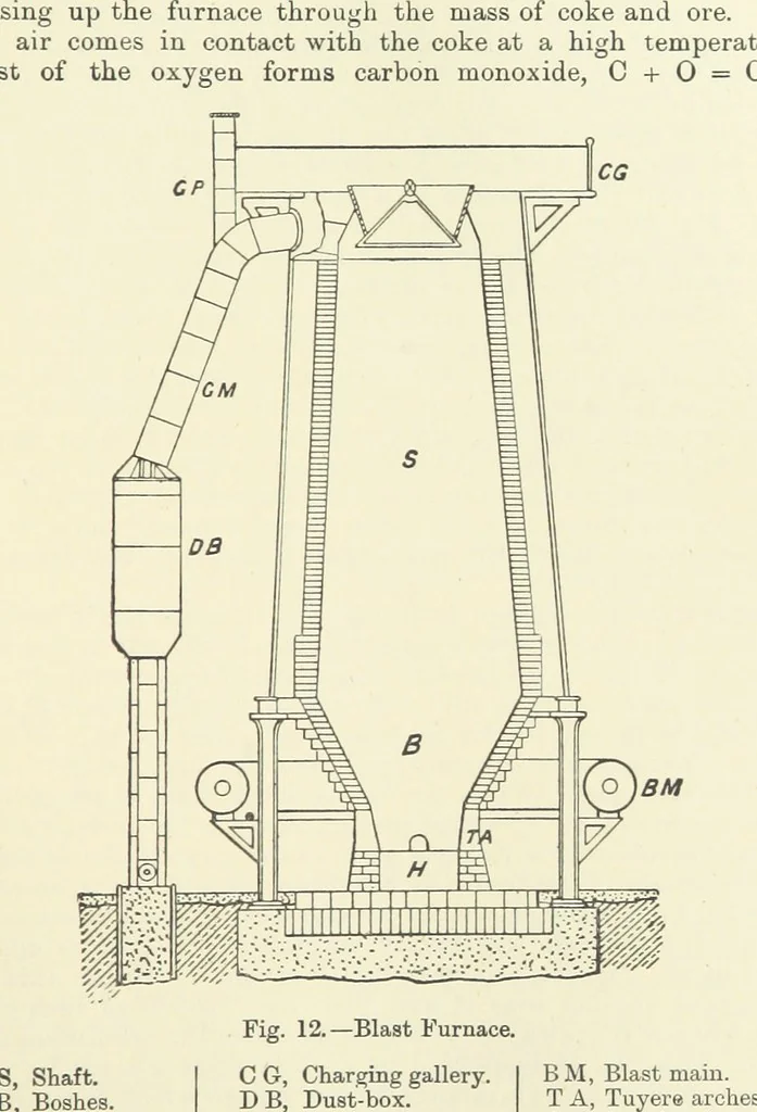 An illustration from An Elementary Text-Book of Metallurgy ... Second edition. With numerous illustrations, 1899, leaf 73