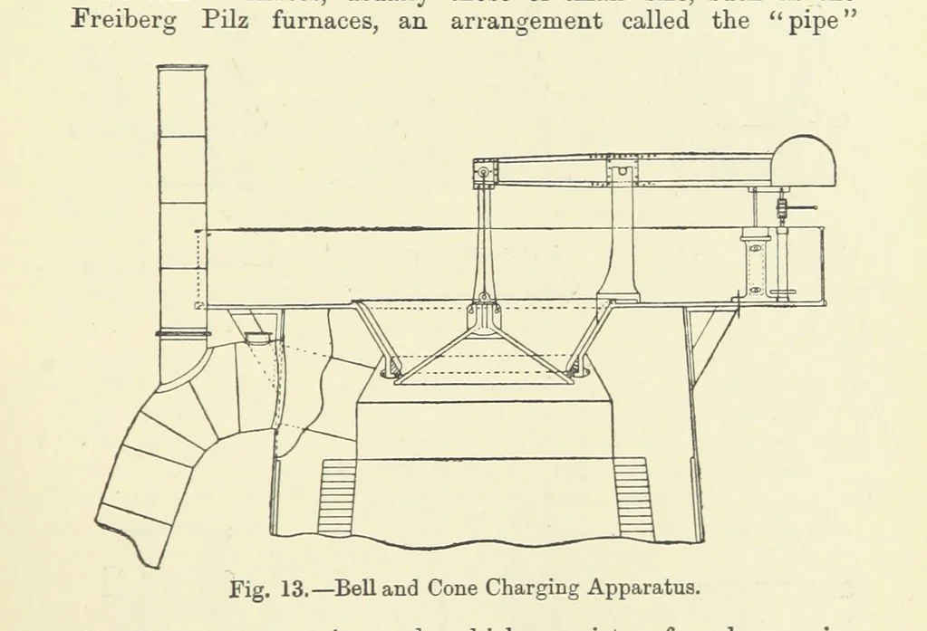 An illustration from An Elementary Text-Book of Metallurgy ... Second edition. With numerous illustrations, 1899, leaf 75
