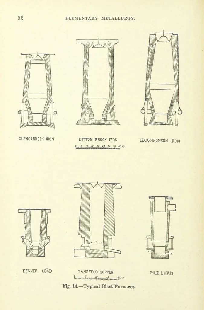 An illustration from An Elementary Text-Book of Metallurgy ... Second edition. With numerous illustrations, 1899, leaf 76