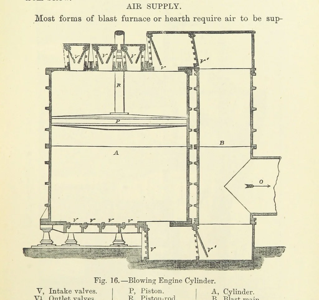 An illustration from An Elementary Text-Book of Metallurgy ... Second edition. With numerous illustrations, 1899, leaf 81
