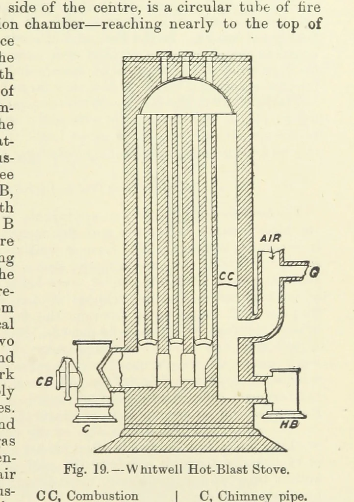 An illustration from An Elementary Text-Book of Metallurgy ... Second edition. With numerous illustrations, 1899, leaf 85