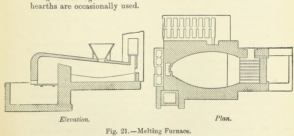 An illustration from An Elementary Text-Book of Metallurgy ... Second edition. With numerous illustrations, 1899, leaf 87