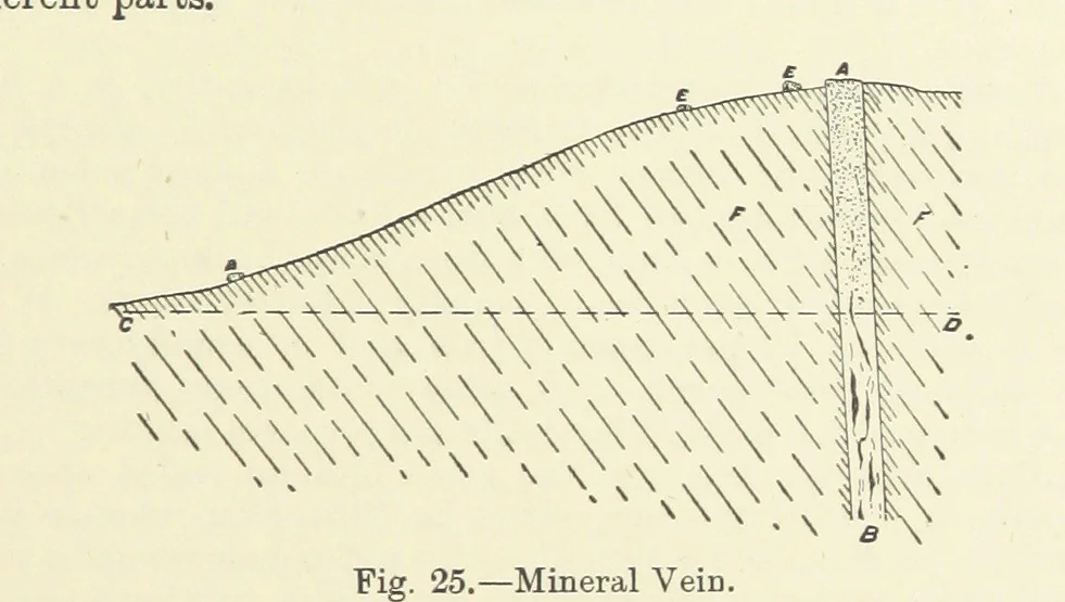 An illustration from An Elementary Text-Book of Metallurgy ... Second edition. With numerous illustrations, 1899, leaf 93